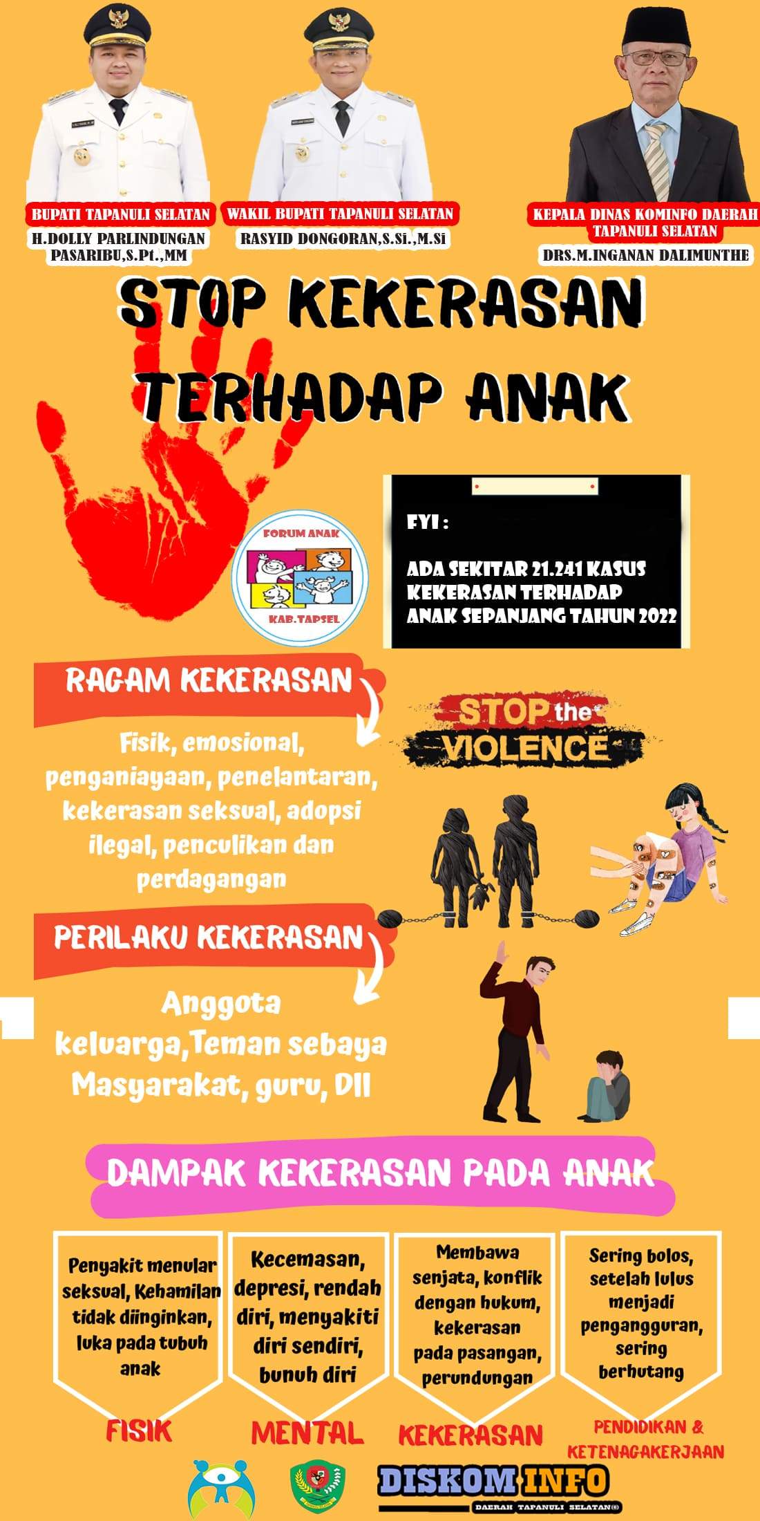 STOP KEKERASAN ANAK!!!