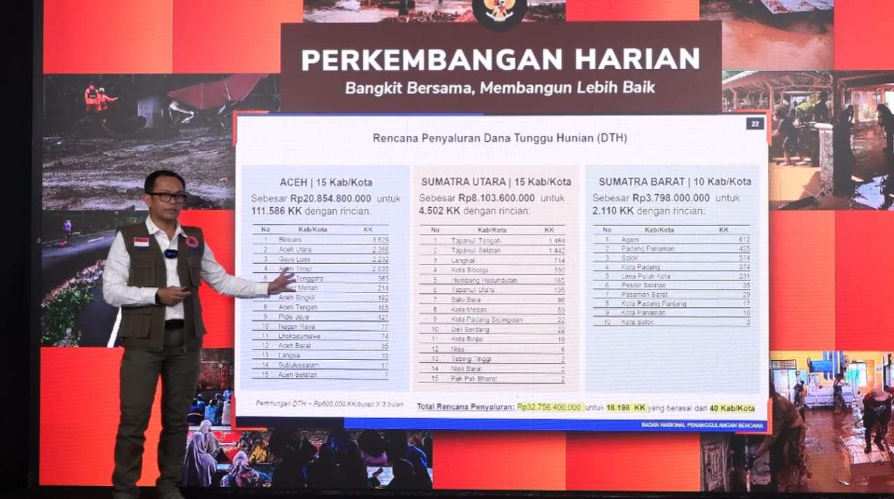 DTH Mulai Dicairkan, BNPB Gelontorkan Rp13,1 Miliar untuk Korban Bencana Sumatra